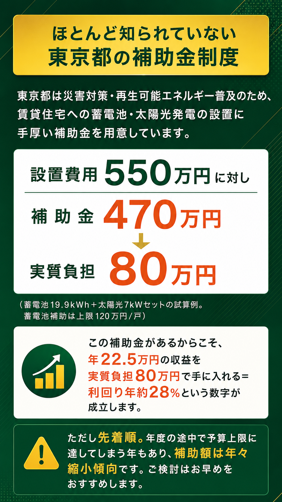ほとんど知られていない東京都の補助金制度 - 設置費用550万円に対し補助金470万円、実質負担80万円