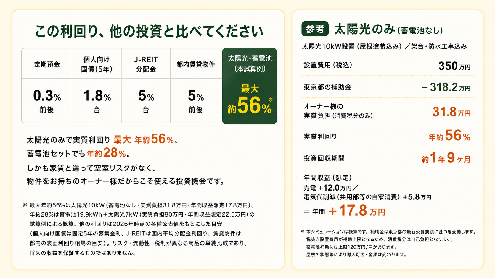 太陽光発電+蓄電池導入シミュレーション - 利回り比較・参考プラン
