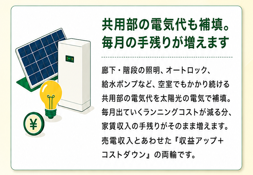 共用部の電気代も補填。毎月の手残りが増えます